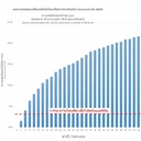 Thumbnail 4 of Thailand Juicer เครื่องผลิตโอโซน เครื่องอบโอโซน รุ่น OzoneTech Platinum MG-40000