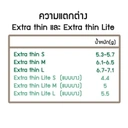 Thumbnail 4 of โพลี ไบรท์ ถุงมือยาง Extra Thin Size S (Food Safe) 100 ชิ้น