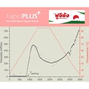 Thumbnail 4 of แป้ง ทำน้ำ ราดหน้า ซอสข้น ไม่คืนตัว ถุง 25 กิโลกรัม - บ้านโป่ง ฟูจิซัง By TapioPRO