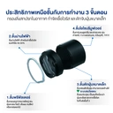 Thumbnail 3 of Airdog Mini เครื่องฟอกอากาศพกพา ฆ่าเชื้อโรค แบคทีเรีย ไวรัส กรองฝุ่น PM 2.5 ละเอียดถึง 0.0146 um