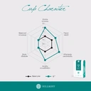 Thumbnail 3 of ฮิลล์คอฟฟ์ เมล็ดกาแฟคั่วอาราบิก้าแท้ 100% คั่วกลางค่อนเข้ม (I2+) 500 กรัม