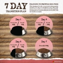 Thumbnail 3 of Prowild โปรไวลด์ อีโวลูชั่น เกรนฟรี อาหารสุนัขทุกสายพันธุ์/ทุกช่วงวัย ขนาด 15 kg. Stream