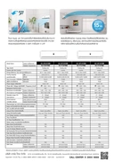 Thumbnail 4 of SHARP WALL AIR CONDITIONER INVERTER 12000BTU AH-XP13YMB WH