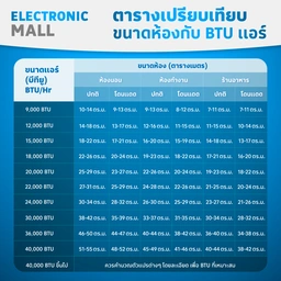 Thumbnail 4 of แอลจี เครื่องปรับอากาศ อินเวอร์เตอร์ INVERTER 18000 บีทียู รุ่น ICE18MN.KU1 สีขาว (ไม่รวมค่าติดตั้ง)