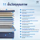 Thumbnail 3 of LOTUS ที่นอน รุ่น ROYAL CROWN ขนาด 5 ฟุต แถมฟรีหมอนหนุน 2 ใบ