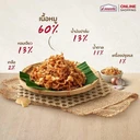 Thumbnail 4 of ส.ขอนแก่น หมูฝอยทรงเครื่อง 80 ก. x 12