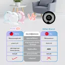 Thumbnail 2 of ออโต้บอท หุ่นยนต์ดูดฝุ่น เครื่องดูดฝุ่น โรบอท และ ถูพื้น ยอดนิยม รุ่น MINI Lite White รับประกันเครื่องและแบตเตอรี่ 1 ปี