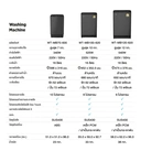 Thumbnail 5 of เวิล์ดเทค เครื่องซักผ้าฝาบนอัตโนมัติ 7 กก. รุ่น WT-MB70-600_Grey