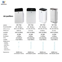 Thumbnail 5 of WORLDTECH เวิล์ดเทค เครื่องฟอกอากาศ Air Purifier รุ่น WT-P40