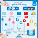 Thumbnail 4 of แคริสม่า ทิชชู่เปียก ไฮจีนไวพส์ 10 แผ่น x 36