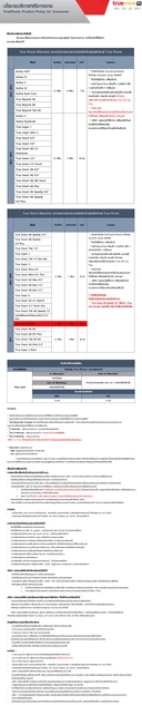 Thumbnail 4 of TRUE True Smart 4G สมาร์ทโฟน รุ่น P1 - Dark Blue (รองรับเฉพาะซิมเครือข่าย TrueMove H)