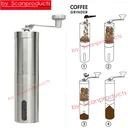 Thumbnail 3 of เครื่องบดเมล็ดกาแฟสด ที่บดกาแฟสด ที่บดกาแฟมือหมุน เครื่องบดเมล็ดกาแฟสดแบบมือหมุนสแตนเลส 45 กรัม By Scanproducts Coffee Grinder Steel