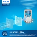 Thumbnail 4 of ฟิลิปส์ เครื่องฟอกอากาศ รุ่น AC0650/10