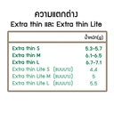Thumbnail 4 of โพลี ไบรท์ ถุงมือยางอนามัยรุ่น Extra Thin Lite - Size S (Food Safe) 100 ชิ้น x 10 กล่อง (ยกลัง)