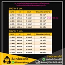 Thumbnail 4 of ลิงกล่องแก้ว กระปุกฝาล็อค ฝาเซฟตี้ ถ้วยฝาล็อค กระปุกพลาสติก PP กระปุกคุกกี้ กล่องใส่อาหาร กล่องขนม Superware LS210 [50 ใบ]